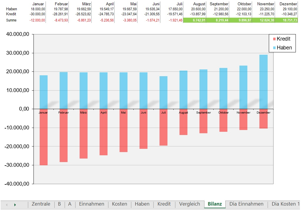 Kostenlos laden - Finanz�bersicht �ber die eigenen Finanzen