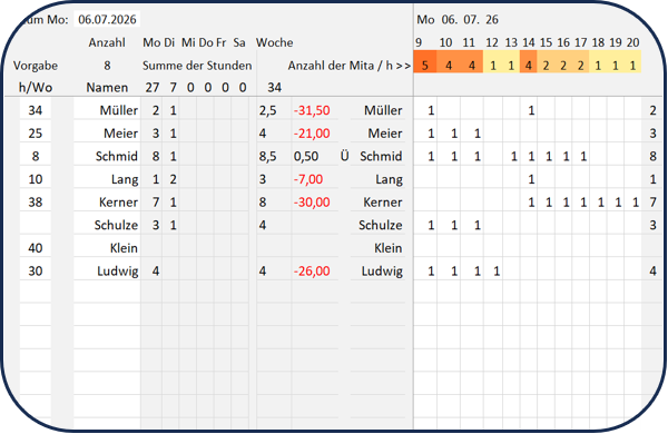 Kostenlos laden - Personaleinteilung / Dienstplan erstellen