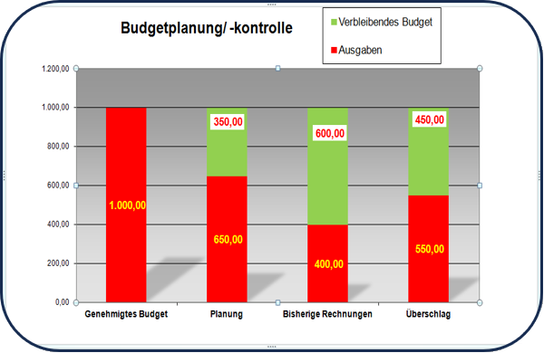 Herunterladen - Budgetkontrolle aus XG200