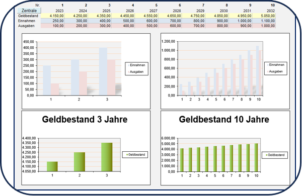 Kostenlos laden - Finanzplan ber 10 Jahre aus XG400