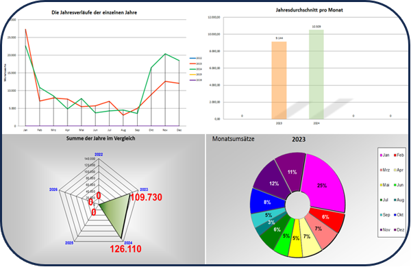 Kostenlos laden - Jahresstatistik, Monatswerte vergleichen aus XS100