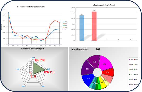 Kostenlos laden - Jahresstatistik, Monatswerte vergleichen aus XS100